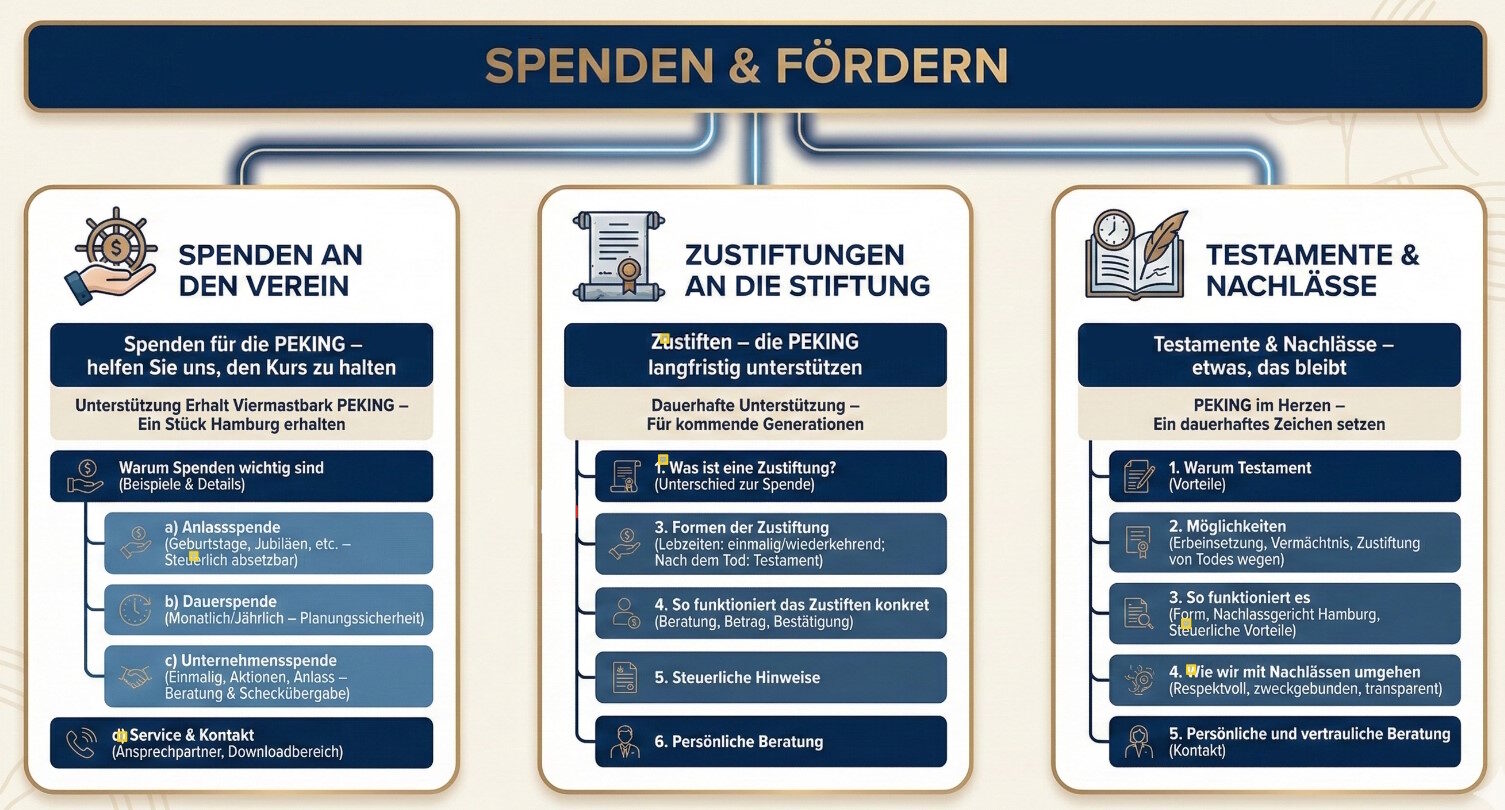 spenden und fördern