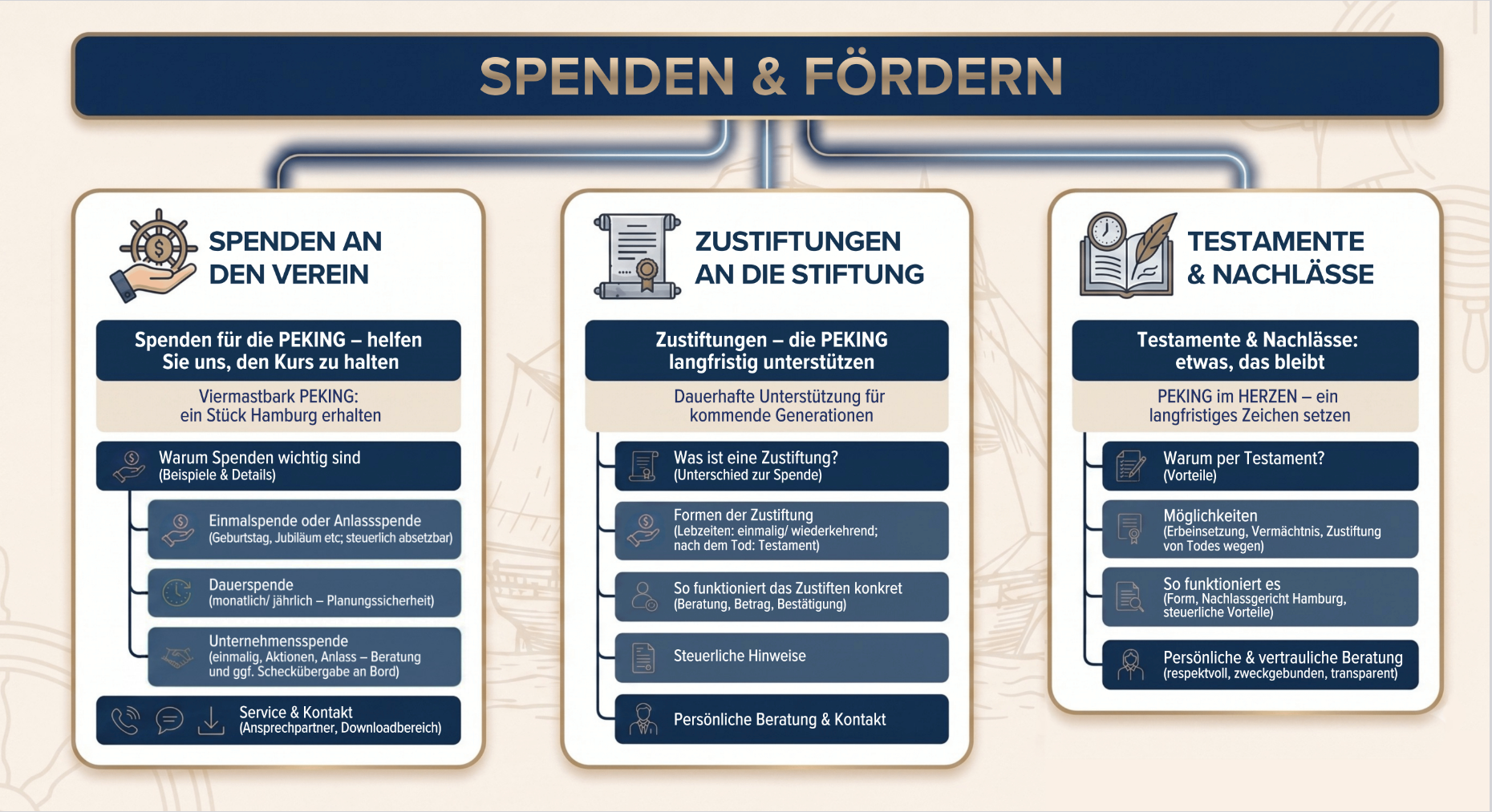 spenden und fördern